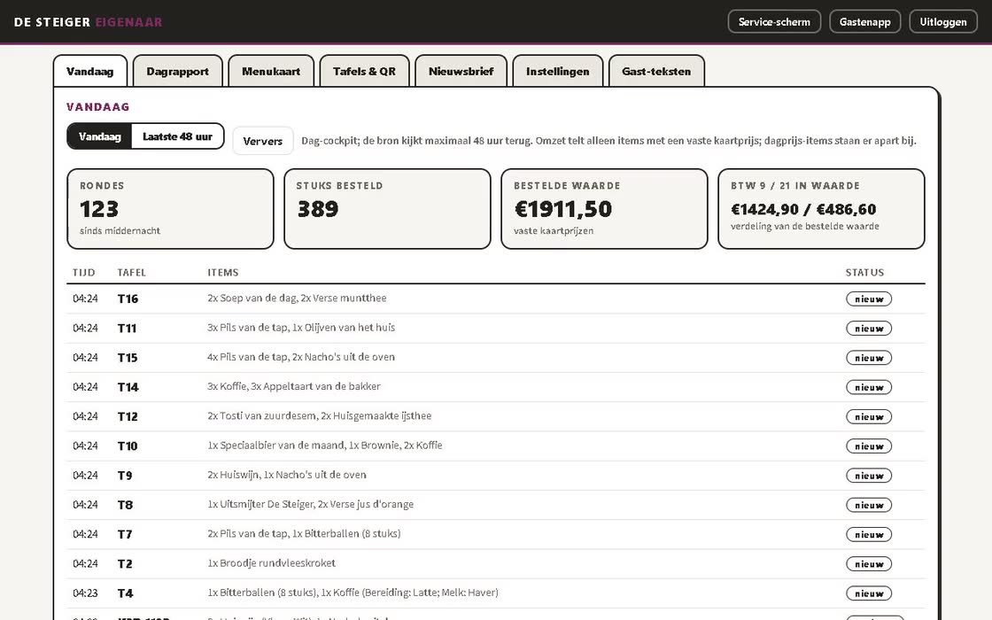 Het dagrapport per btw-tarief met een download voor de boekhouder
